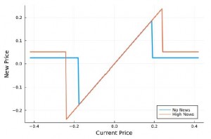 Pricing_Under_Distress